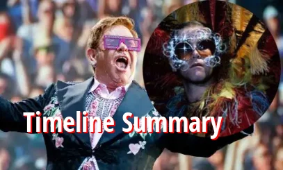 Timeline Summary of 1966