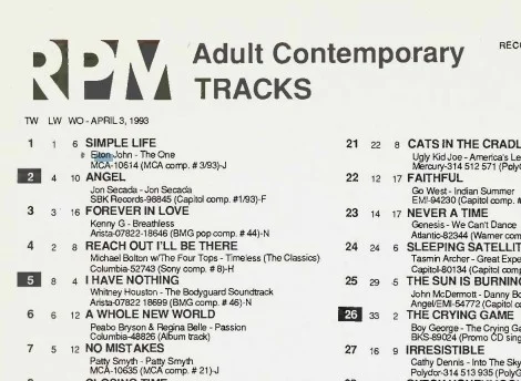 RPM Weekly – April 3, 1993  Includes chart positions for Elton John's song "Simple Life," reflecting its popularity in Canada.