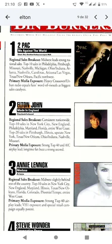 Network March 31, 1995