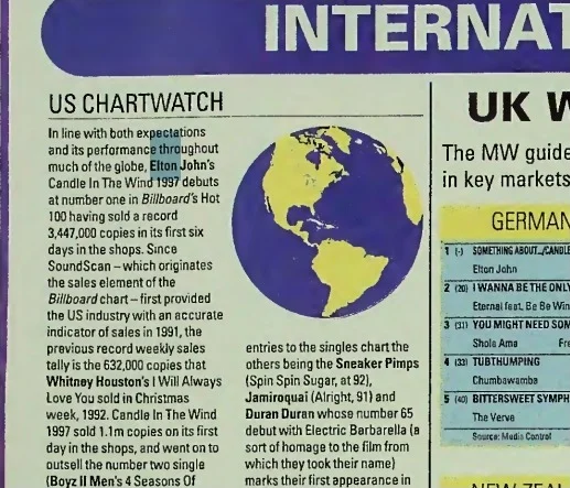 Music Week – October 11, 1997
